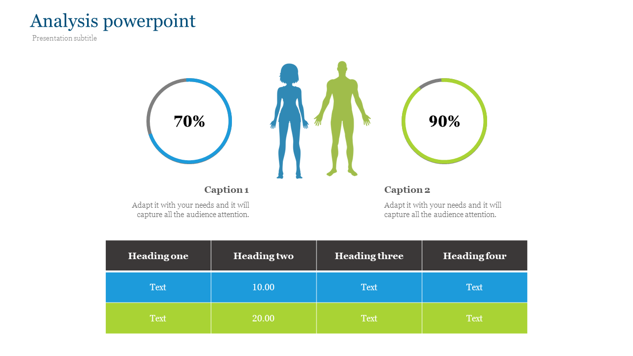 Analysis slide featuring two circular percentage charts, male and female silhouettes, and a four column data table.