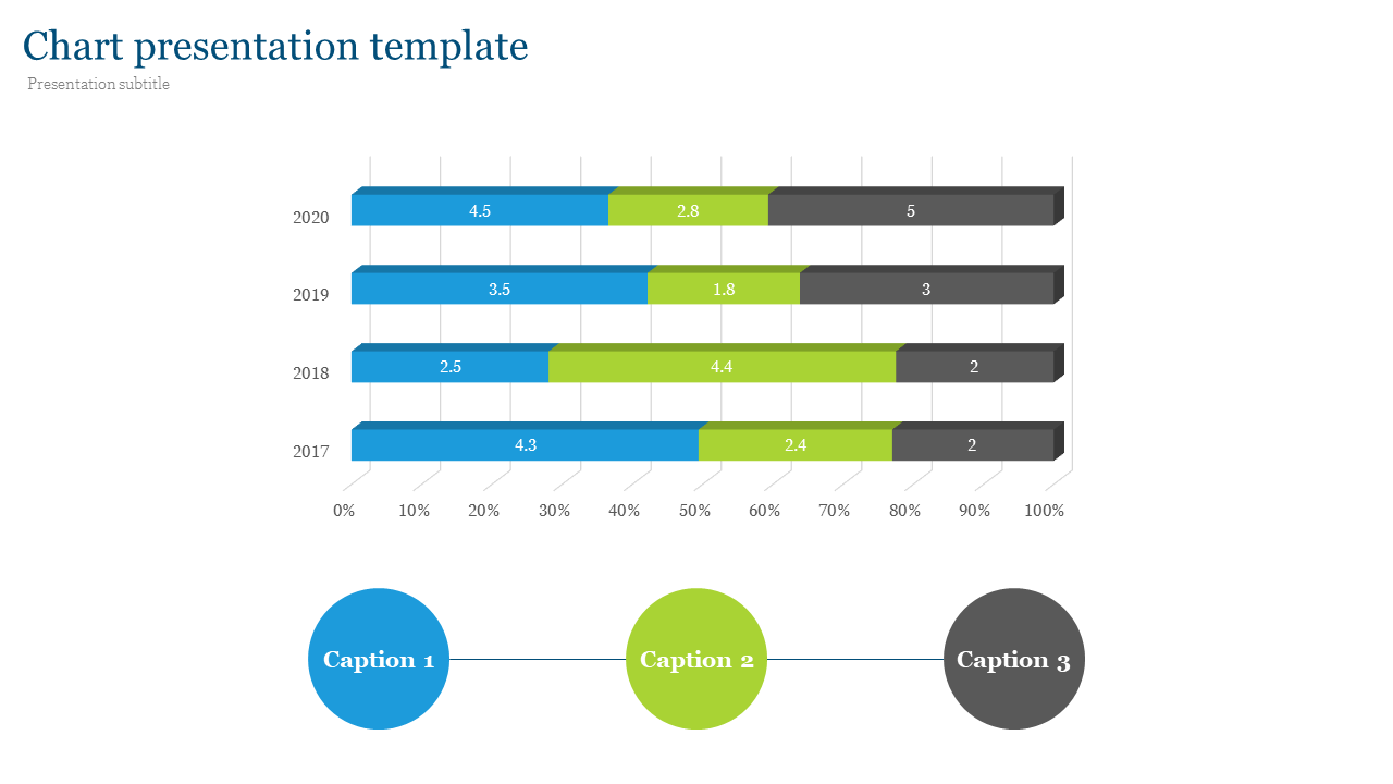 Horizontal bar chart with blue, green, and gray segments in each row, with three circular buttons below for captions.