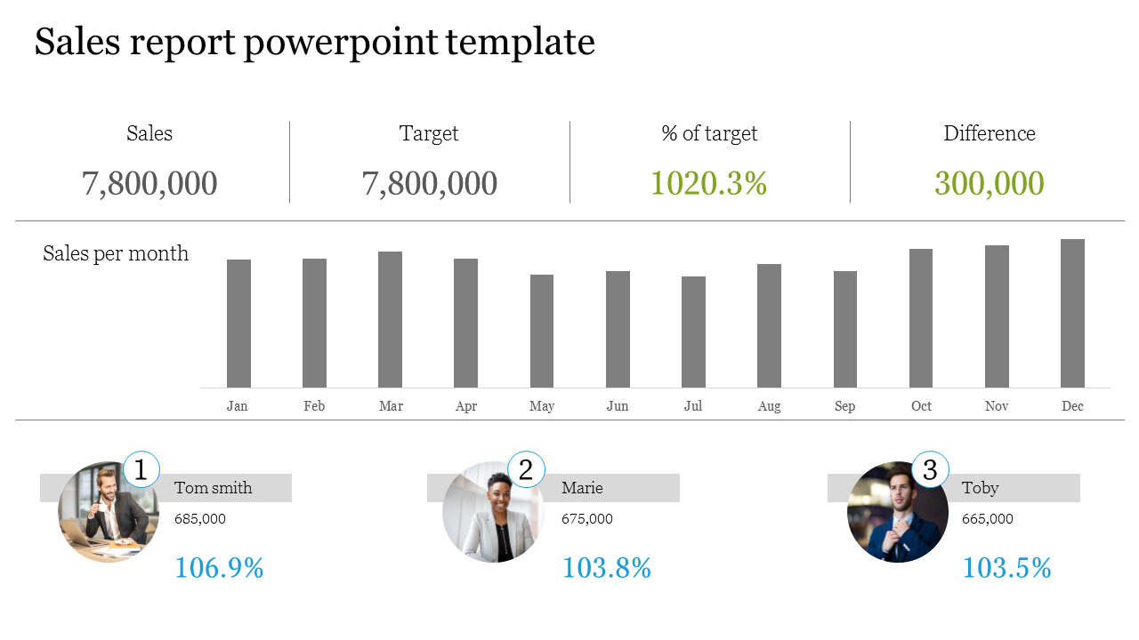 Stunning Sales Report PowerPoint Template PPT Designs Throughout Sales Report Template Powerpoint