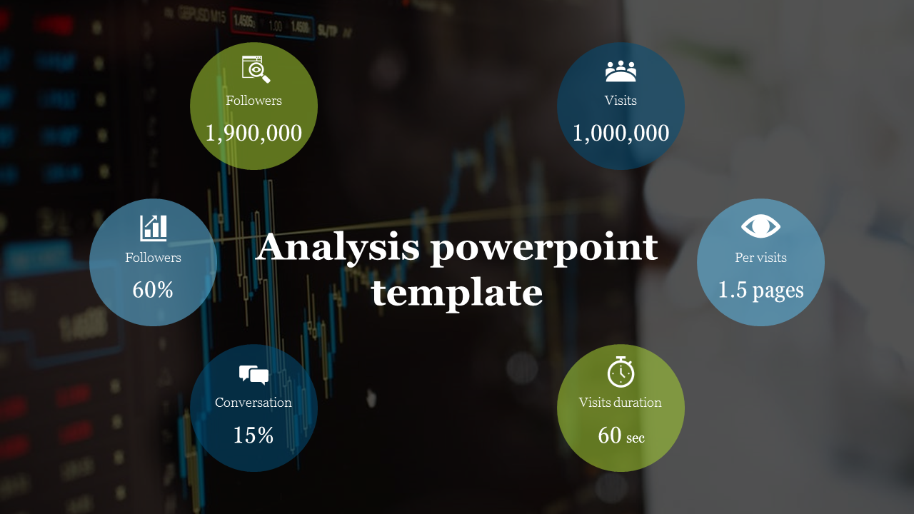Business analysis slide featuring five KPI indicators for visits, followers, conversations, pages per visit, and duration.