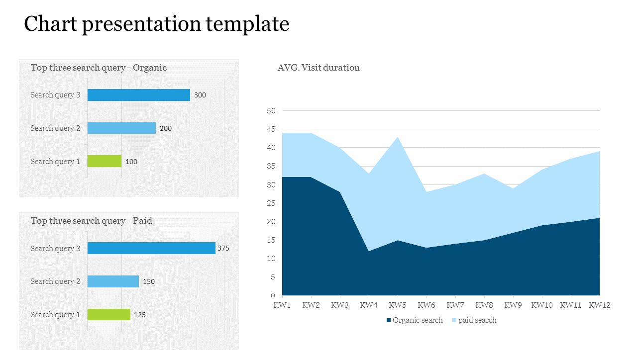 Chart template showing search queries in bar format and a line graph for average visit duration comparison.