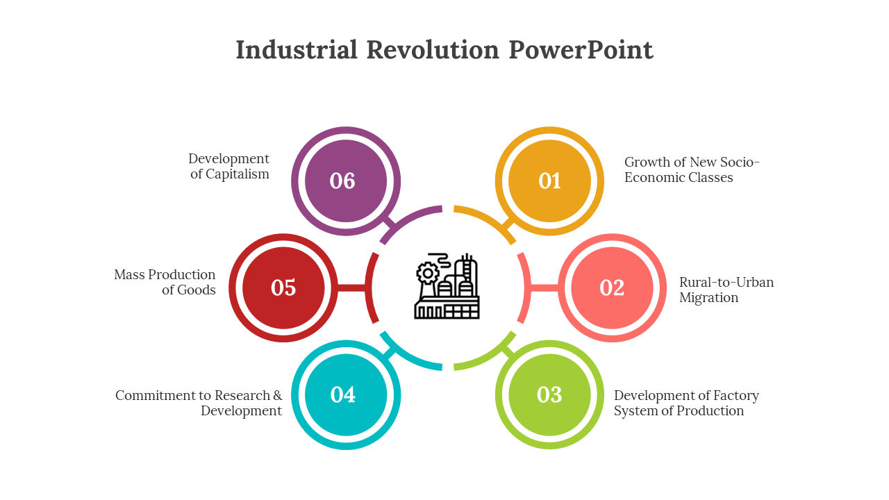 Industrial Revolution PowerPoint Template