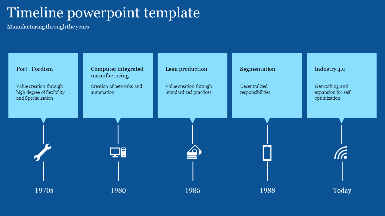 Timeline PPT slide displaying manufacturing stages from Fordism in the 1970s to Industry 4.0 today on a blue theme.