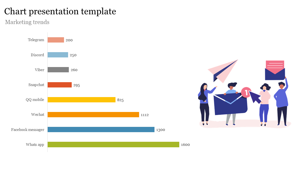 Bar graph showing usage statistics for messaging apps, with illustrations of people holding envelopes and paper planes.