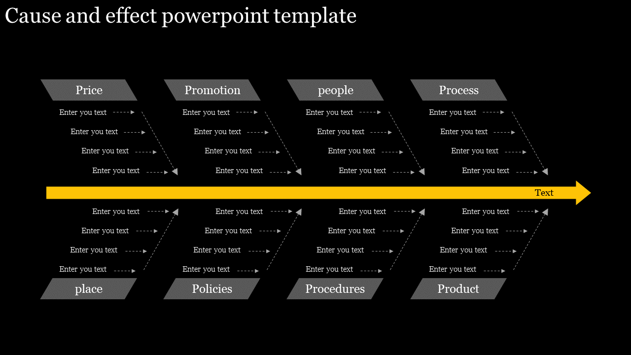 Cause and effect diagram with a yellow arrow, leading to six major categories, each containing multiple dotted arrows. 