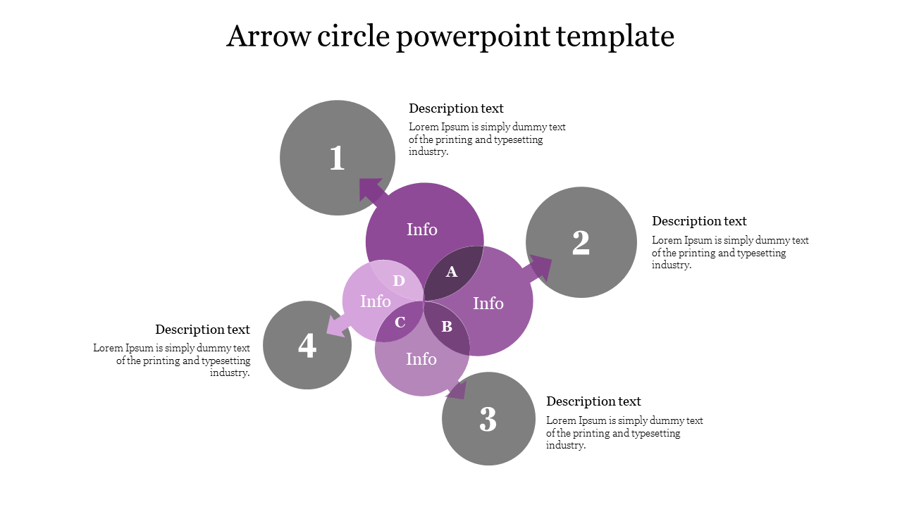 Circular arrow diagram with four gray circles surrounding a central purple cluster of circles labeled A, B, C, and D.