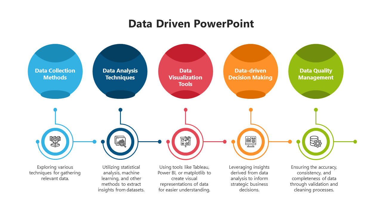 Awesome Data Driven PowerPoint And google Slides Template