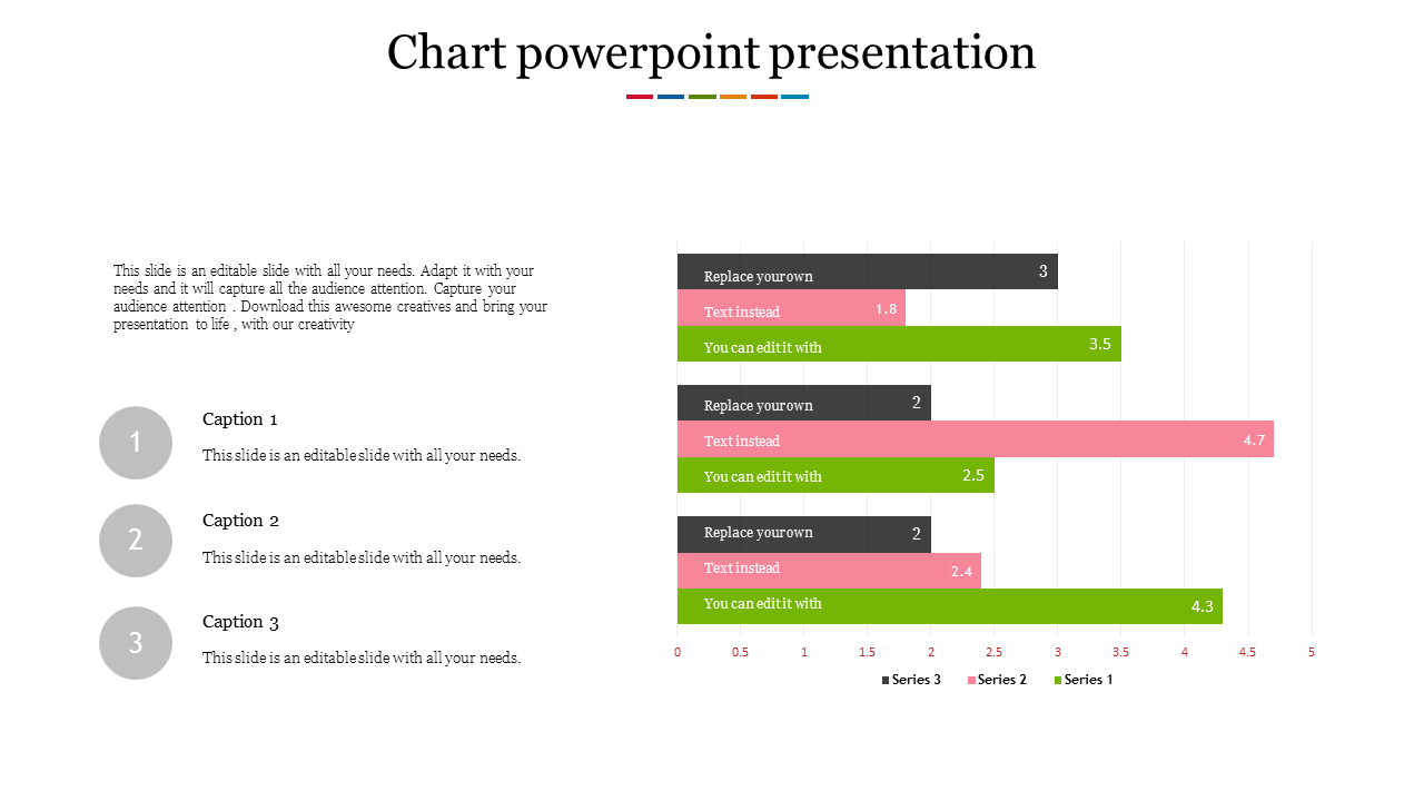 Horizontal bar chart with three color-coded series, labeled values, and a left side legend with numbered captions.