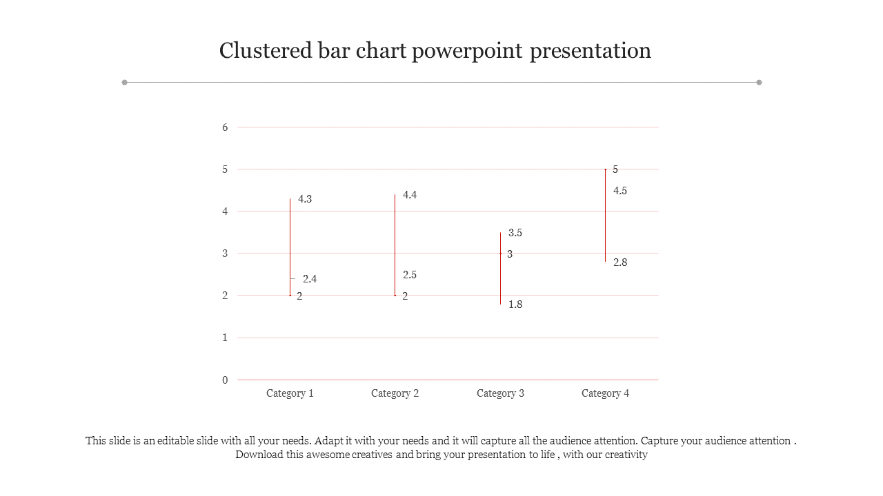 Slide with a simple clustered bar chart displaying vertical lines and numerical values for different categories.