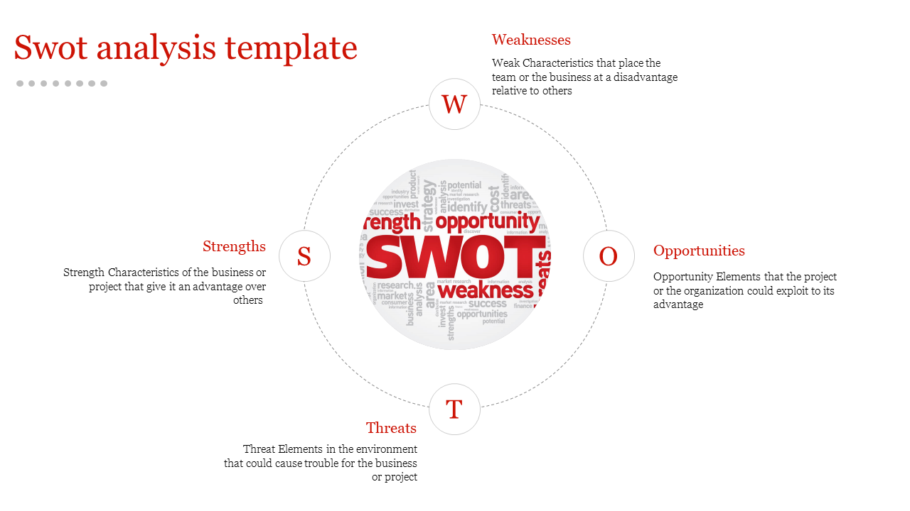 A SWOT analysis slide with four sections labeled Strengths, Weaknesses, Opportunities, and Threats, each with descriptions.