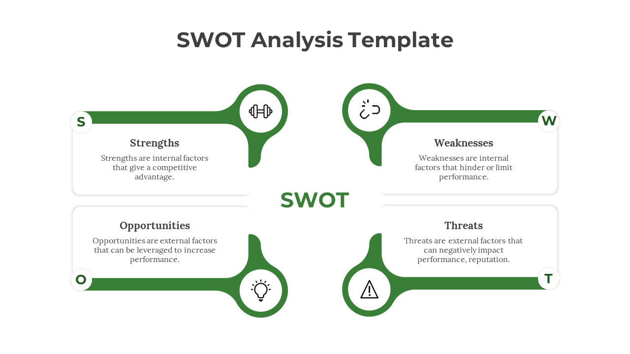 Our Innovative SWOT Analysis PowerPoint And Google Slides