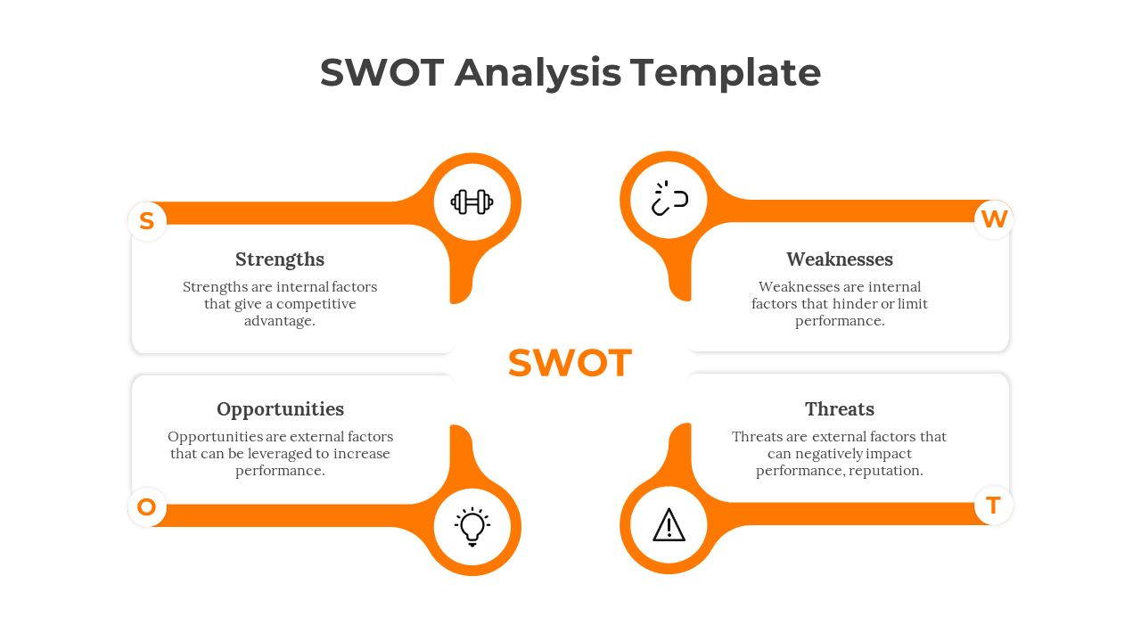 Incredible SWOT Analysis PowerPoint And Google Slides