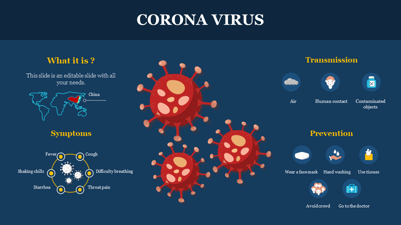 Coronavirus Powerpoint Template Designs Within Virus Powerpoint Template Free Download