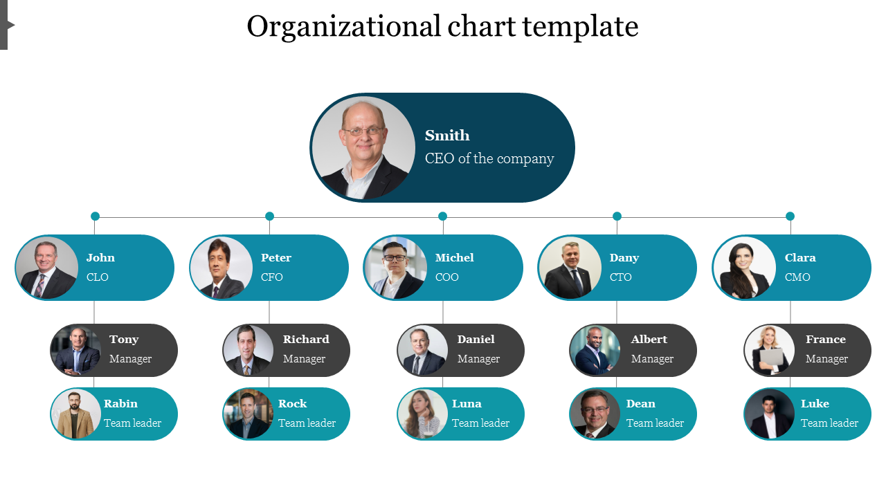 Add Cart Organization Chart Template Slides