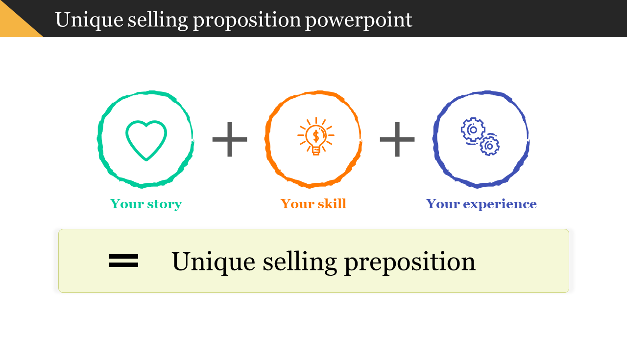 Infographic with icons for Story, Skill, and Experience in green, orange, and blue, leading to Unique Selling Proposition.