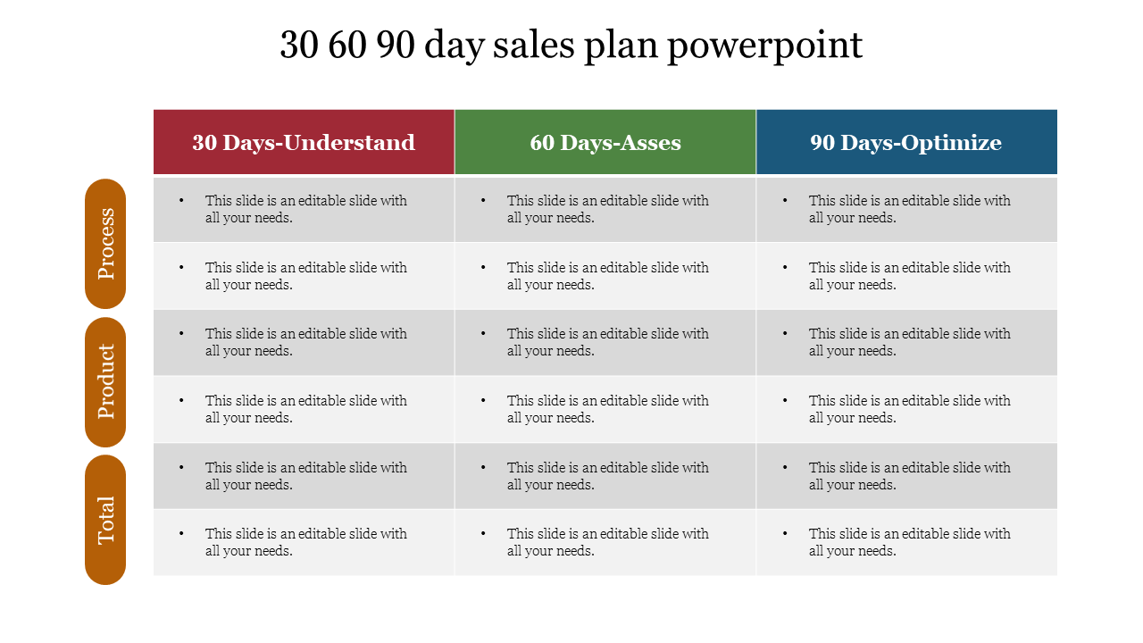 23 23 23 Day Sales Plan PowerPoint With Table Model Pertaining To 30 60 90 Business Plan Template Ppt