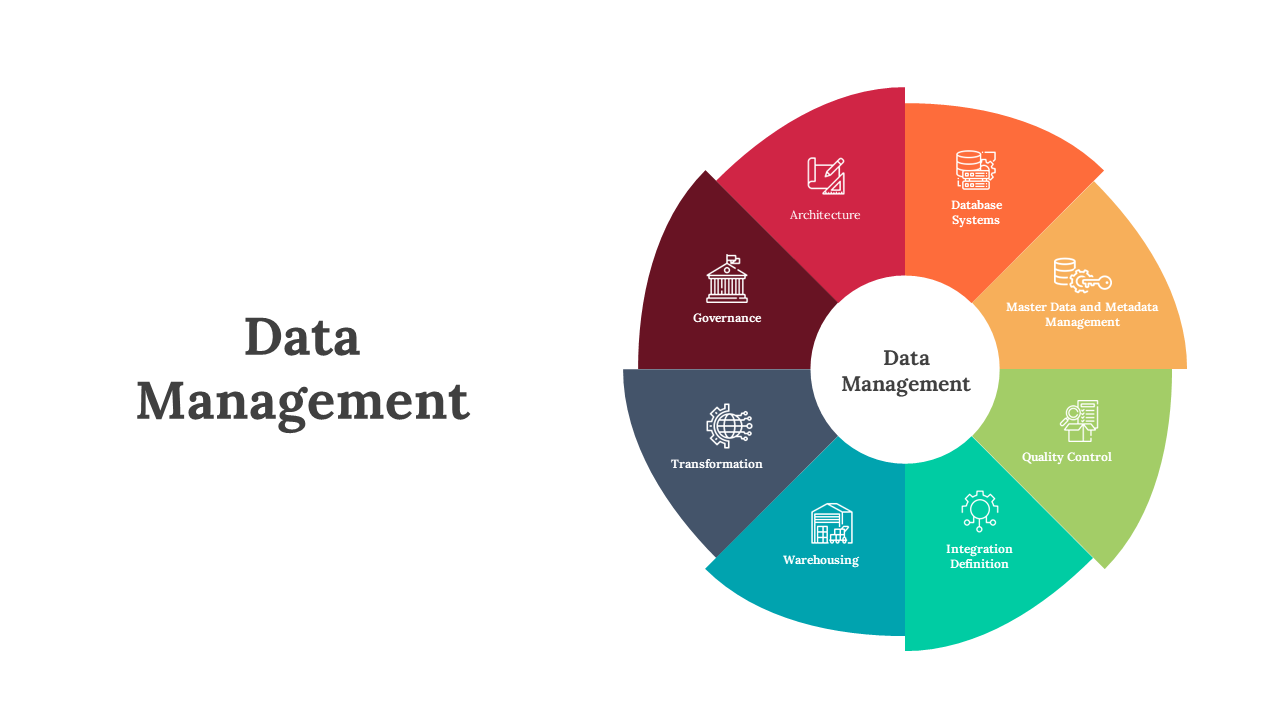 Data Management PPT Slides