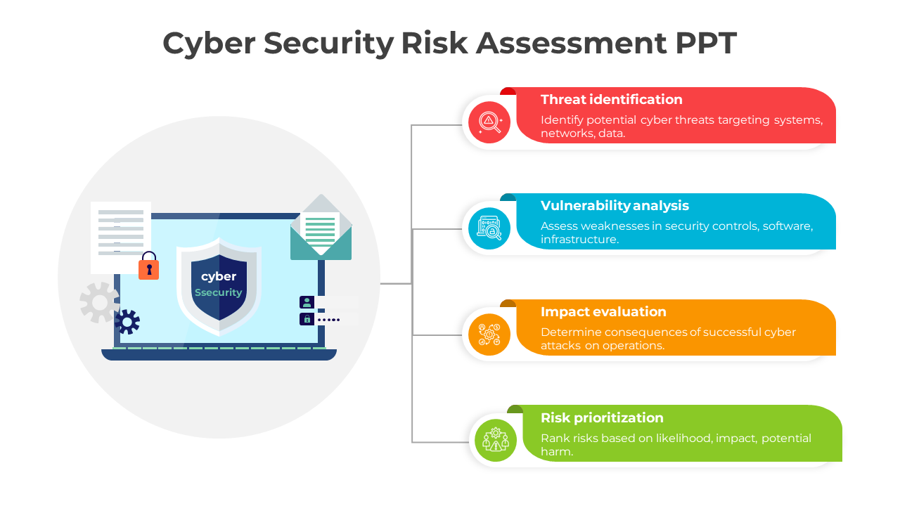 Best Cyber Security Risk Assessment PPT And Google Slides