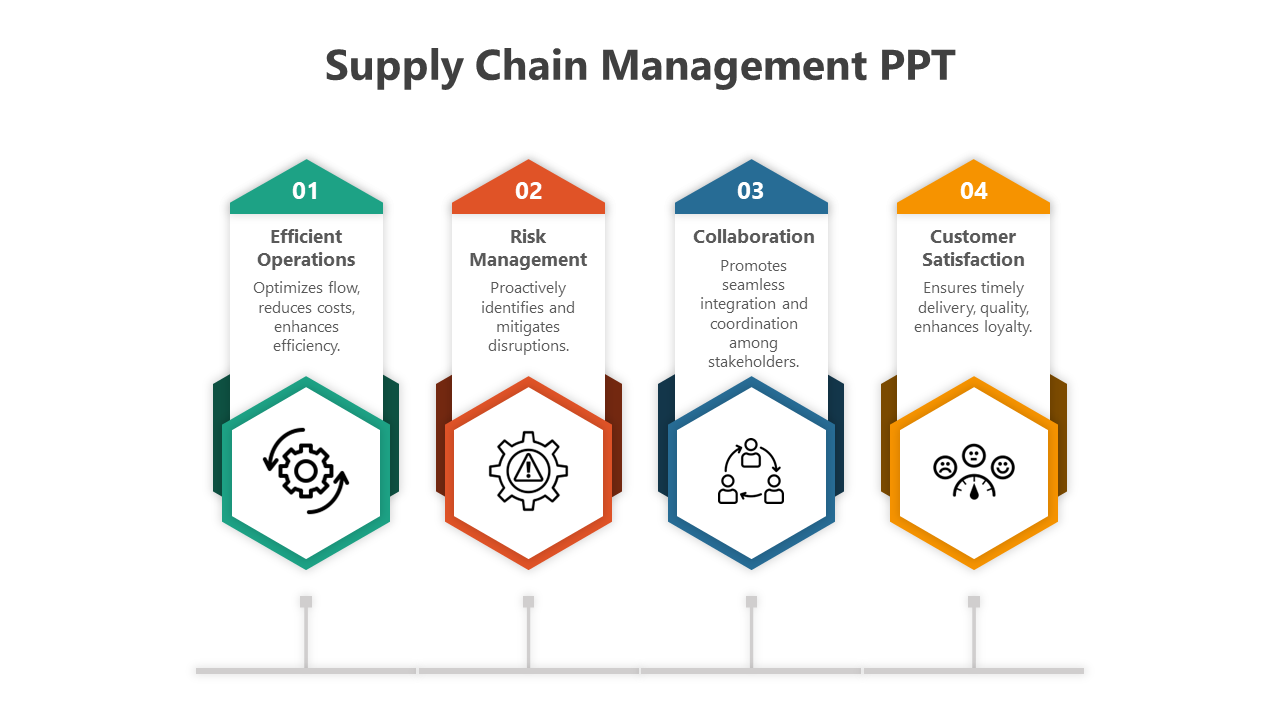 Supply Chain Management PPT Download-4