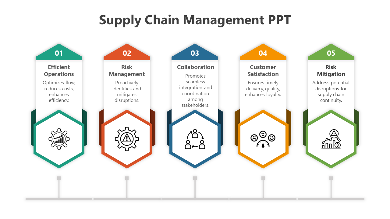 Best Supply Chain Management PPT And Google Slides
