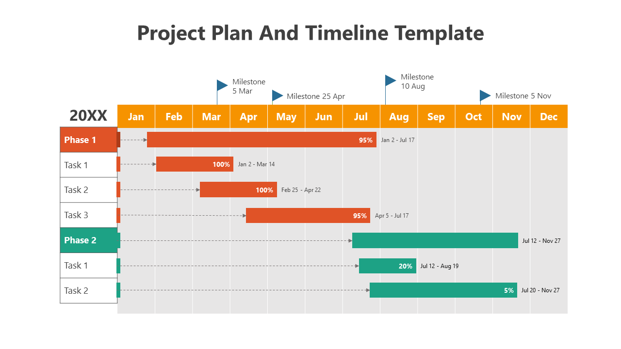 Project Plan And Timeline Template
