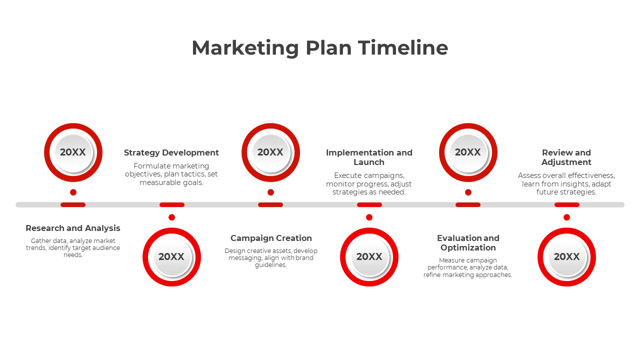 Free - Editable Marketing Plan Timeline PPT And Google Slides 