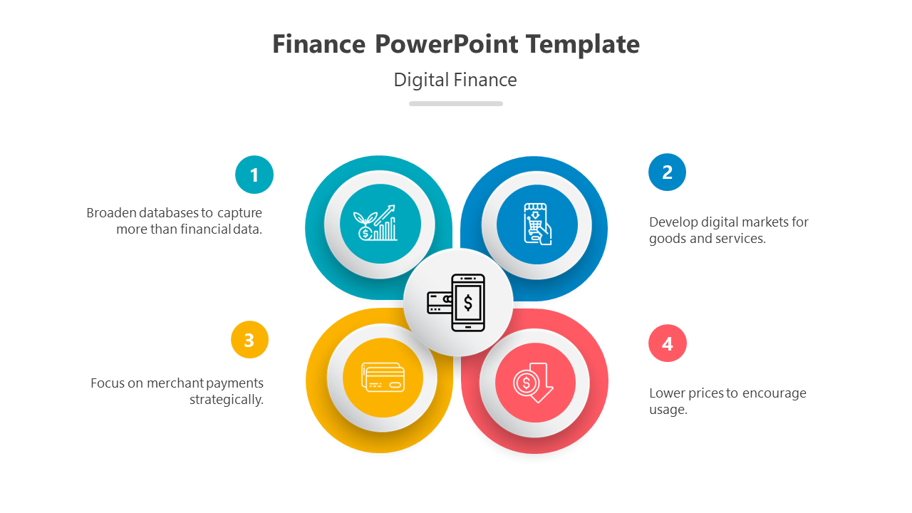 Free - Customize Digital Finance PPT And Google Slides Template