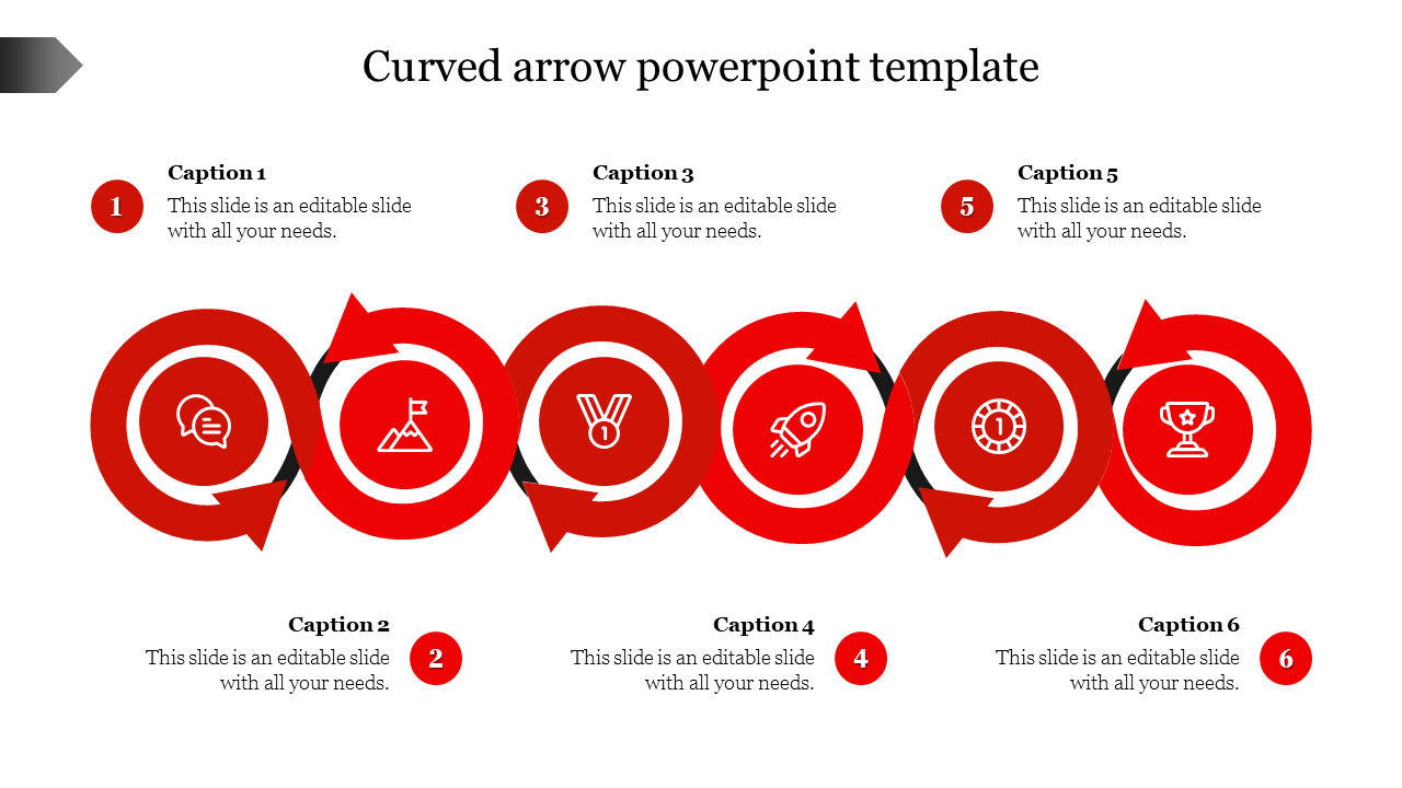 Circular red arrow flowchart with icons, arranged in a loop, paired with numbered text areas.