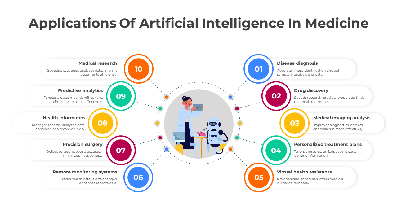 Applications Of Artificial Intelligence In Medicine PPT