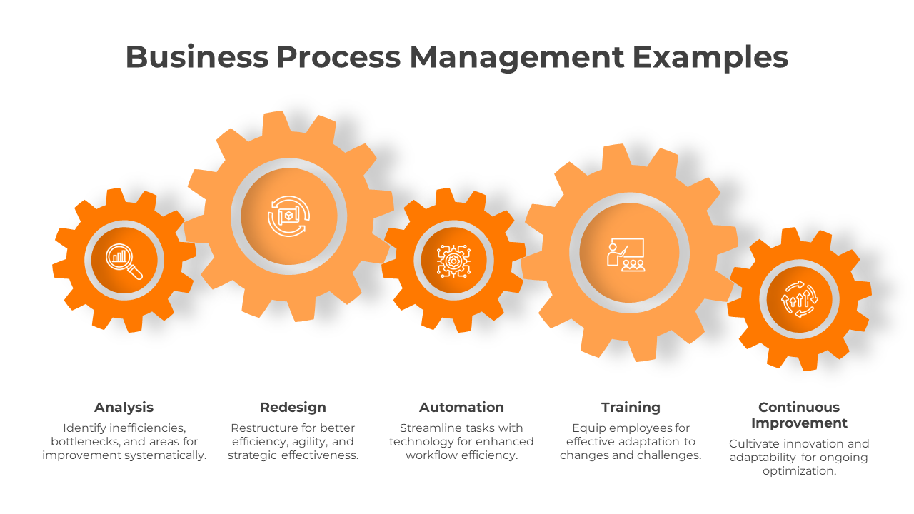 Business Process Management Examples PPT And Google Slides