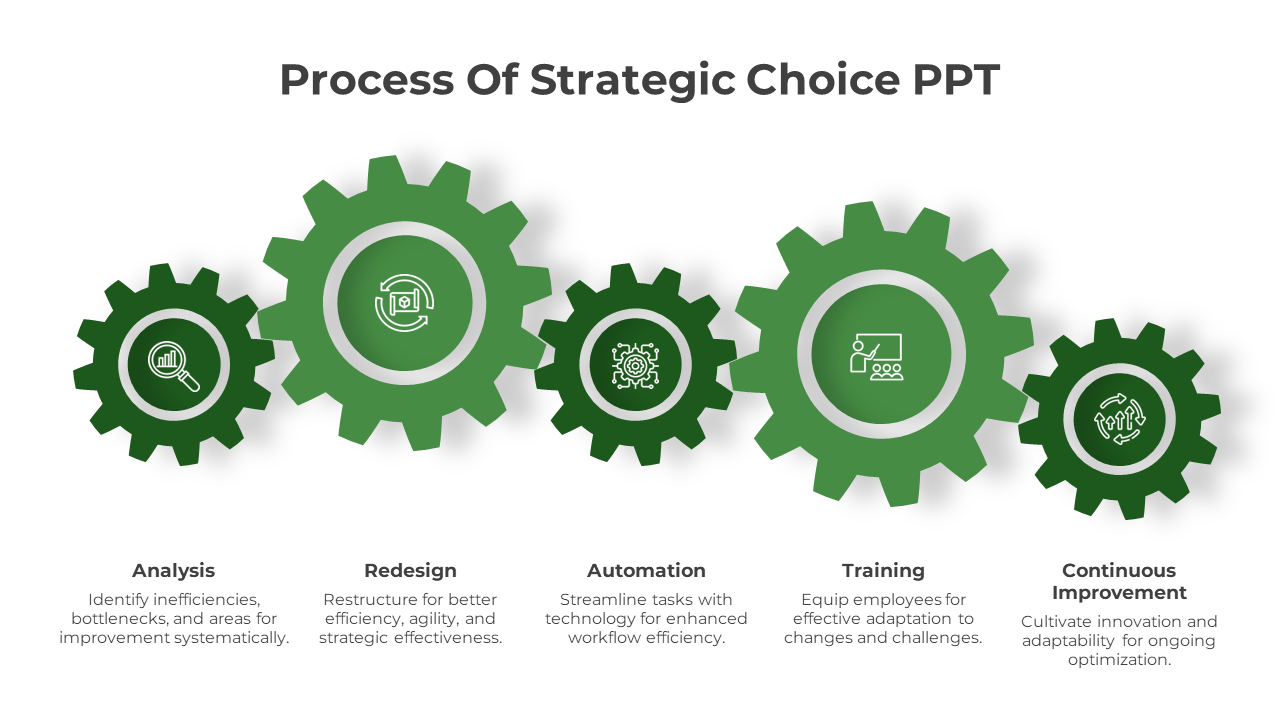 Process Of Strategic Choice PPT-Green