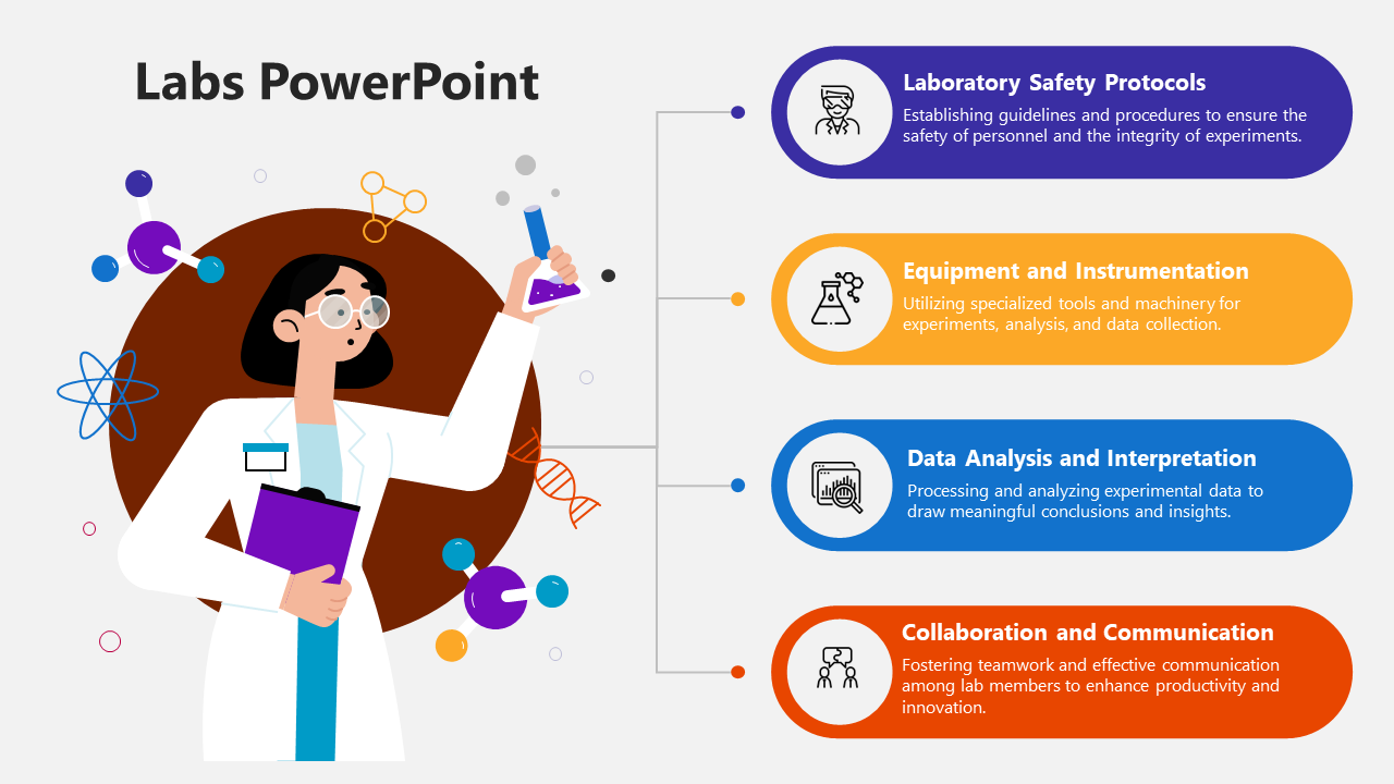PowerPoint Labs Download
