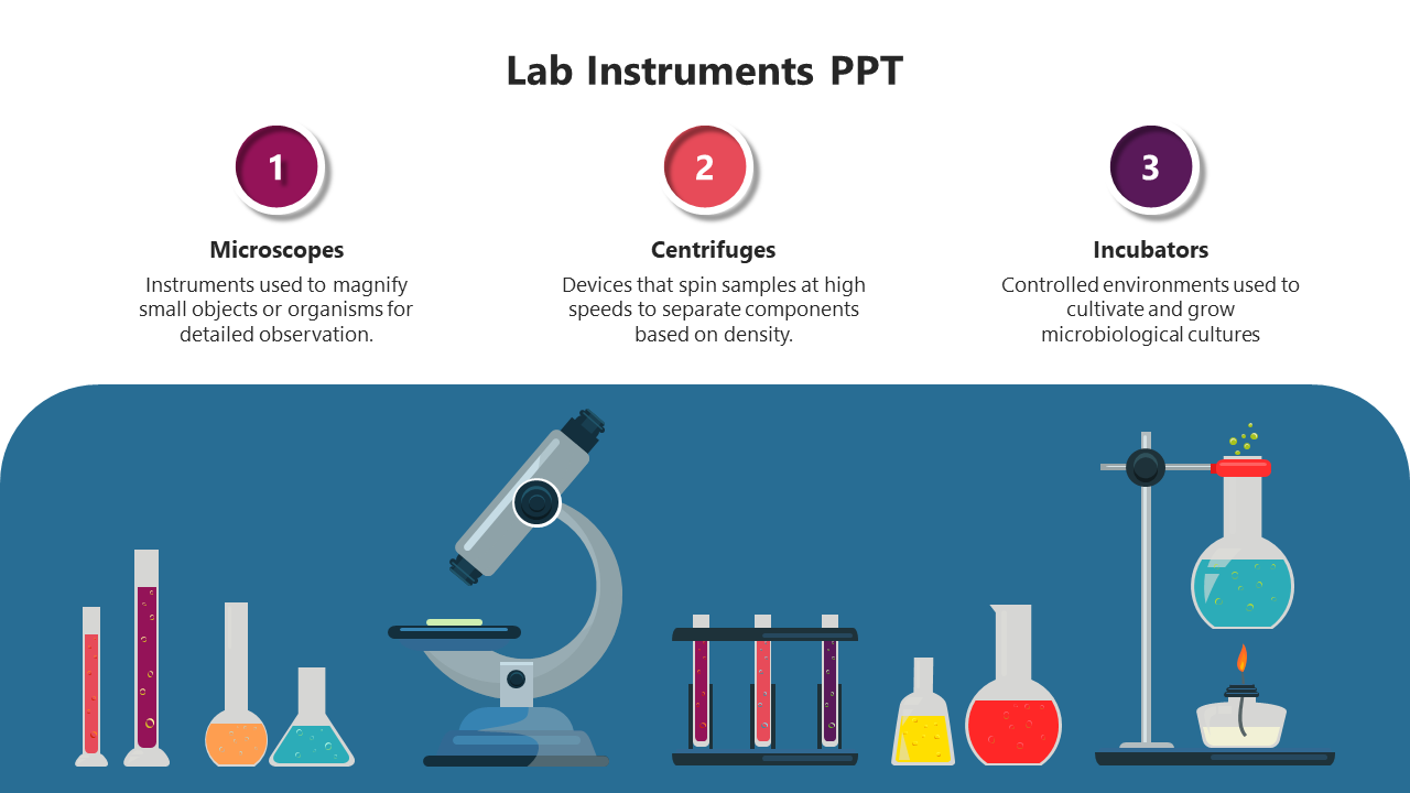 Get Lab Instruments PowerPoint And Google Slides Template