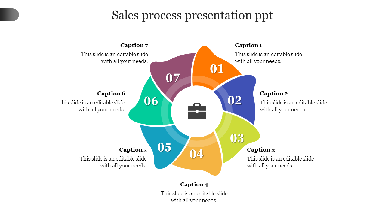 Get Now Sales Process Presentation PPT Template Slides