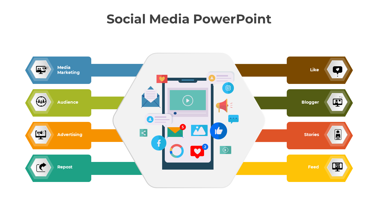 Free -  Easy To Editable Social Media PowerPoint And Google Slides