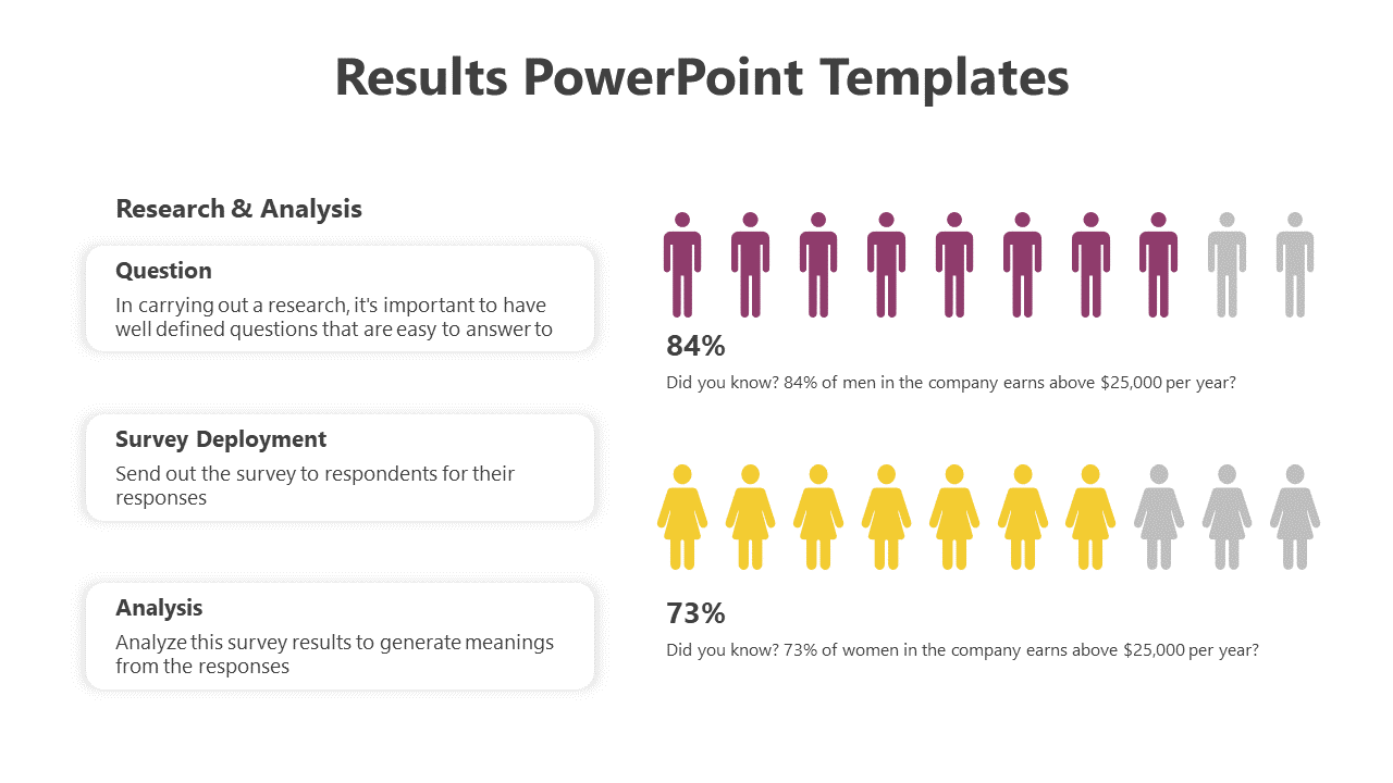 PowerPoint Results Templates