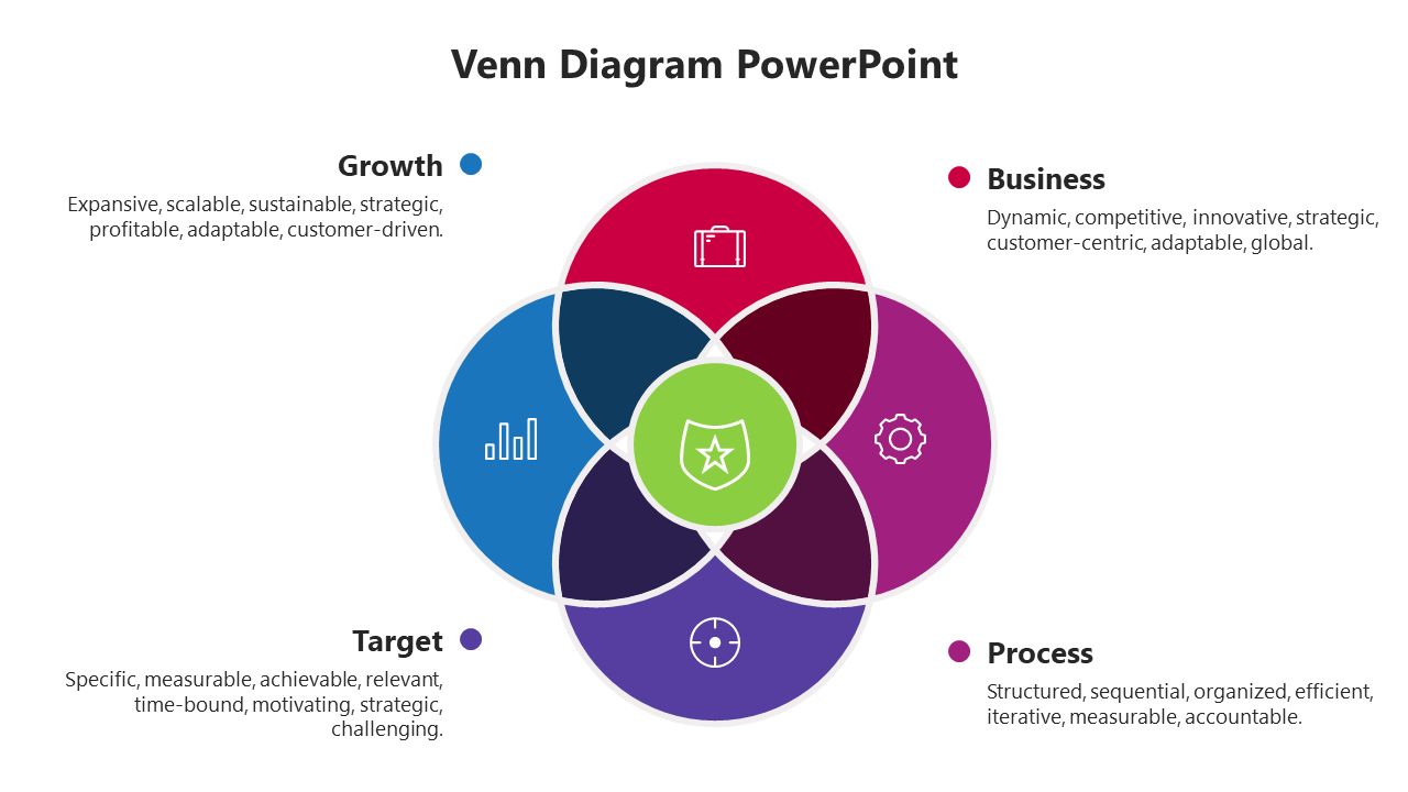 Free PowerPoint Template Venn Diagram