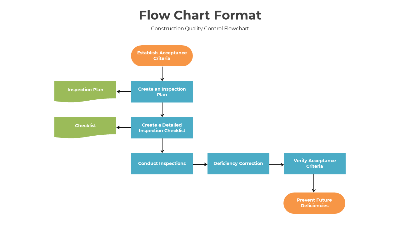Flow Chart Format