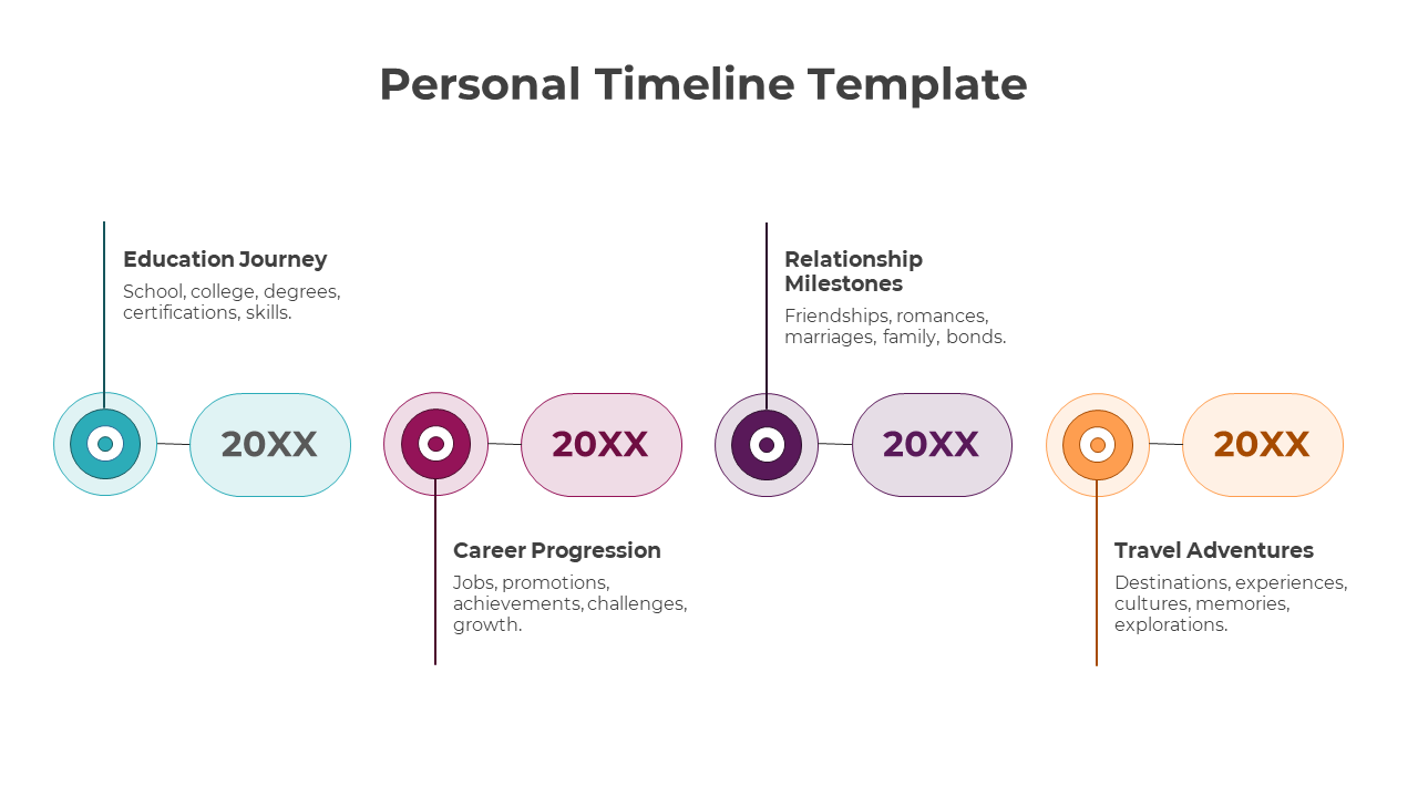 Amazing Personal Timeline PPT And Google Slides Template