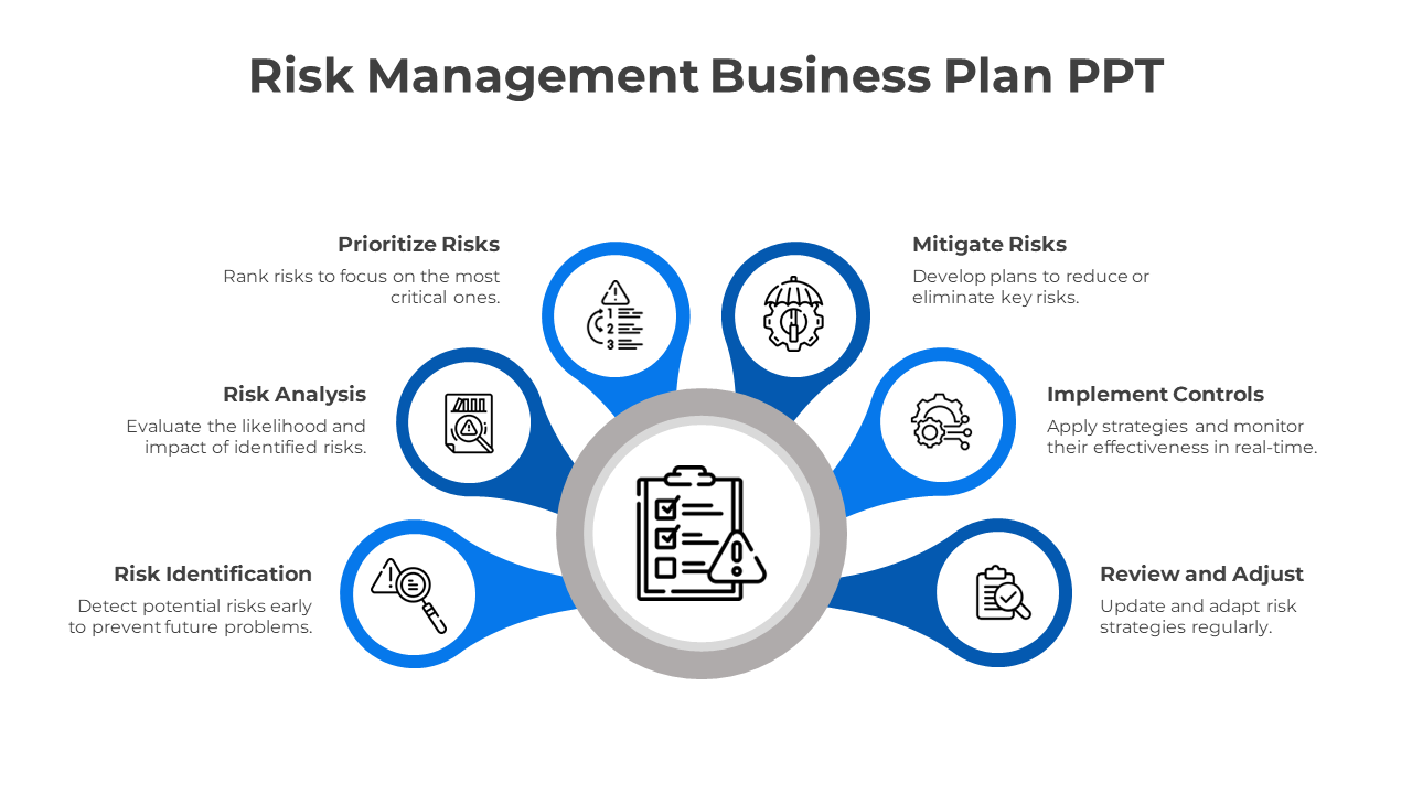 Risk Management Business Plan PPT-Blue
