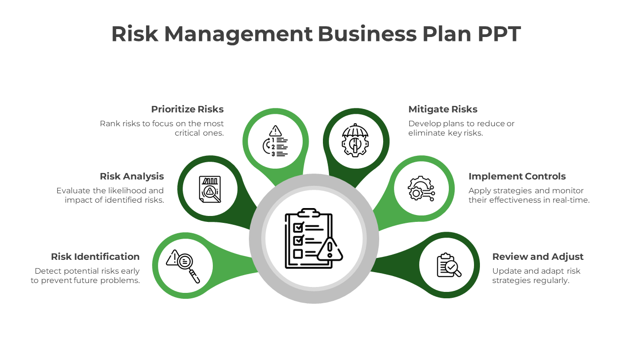 Risk Management Business Plan PPT-Green