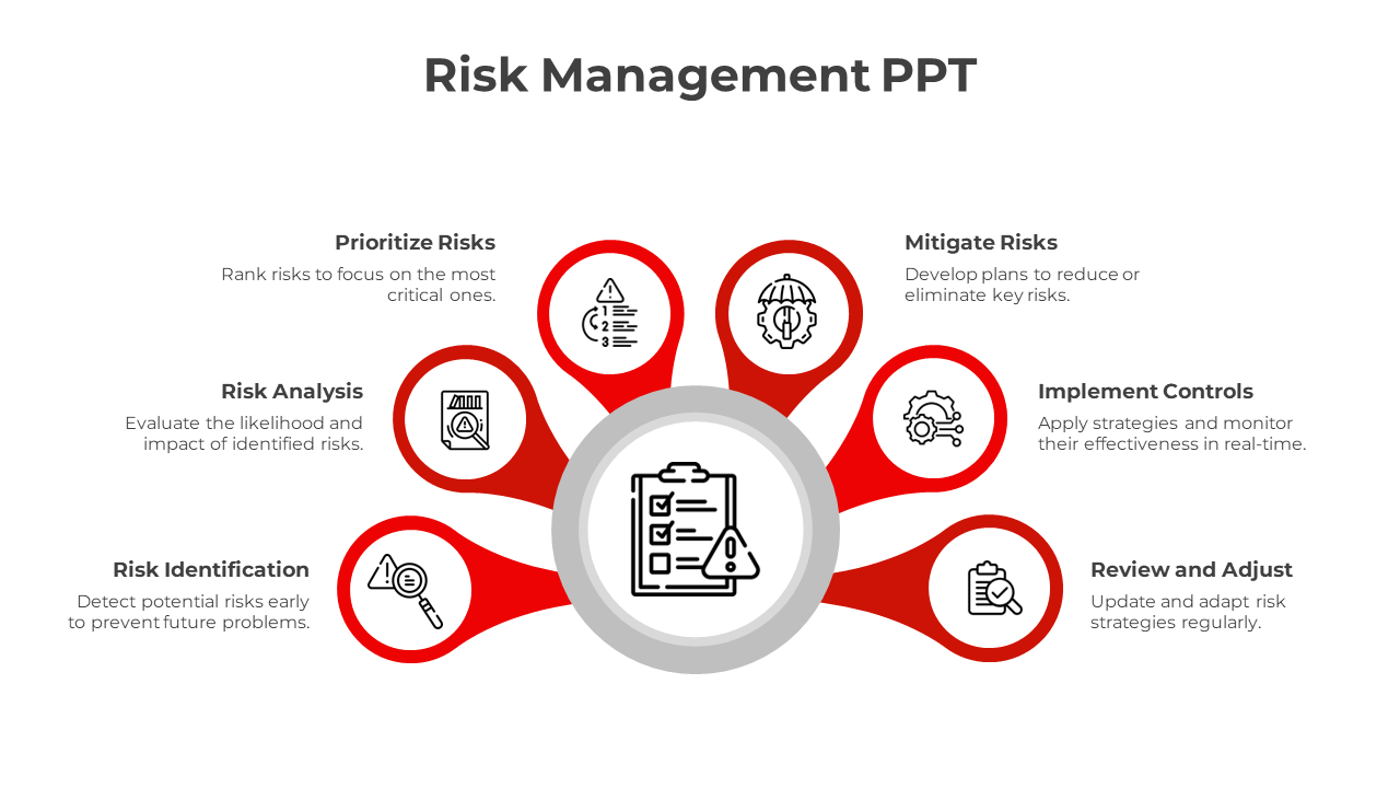 Effective Risk Management PPT And Google Slides Template