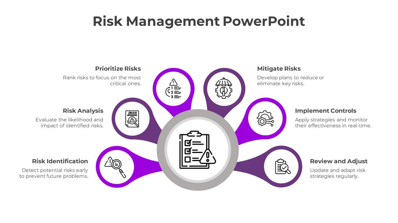 Our Predesigned Risk Management PPT And Google Slides