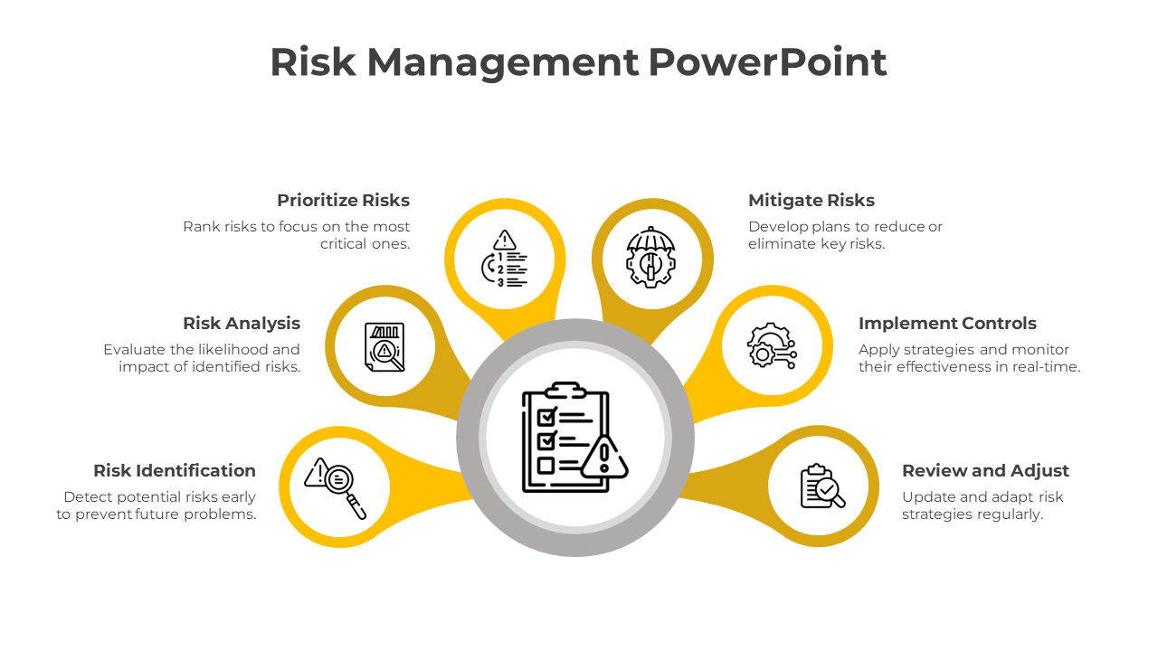 Risk Management PowerPoint Presentation Templates-Yellow