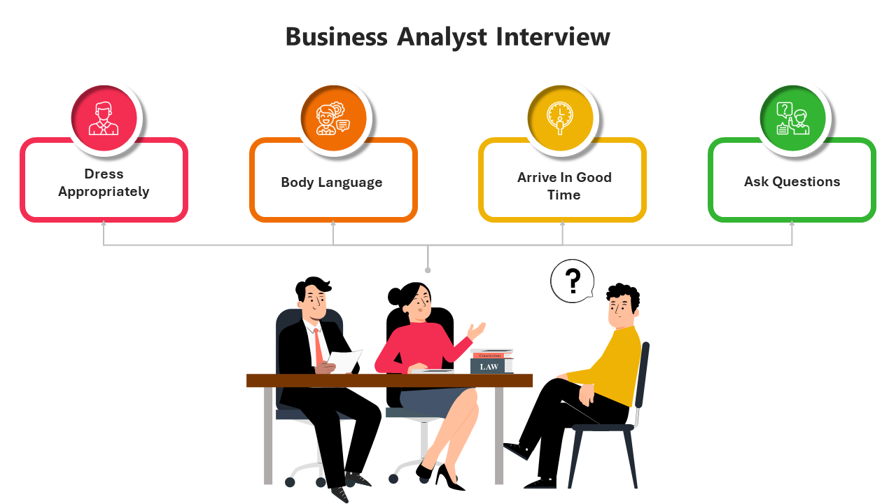 Get Business Analyst Interview PowerPoint And Google Slides