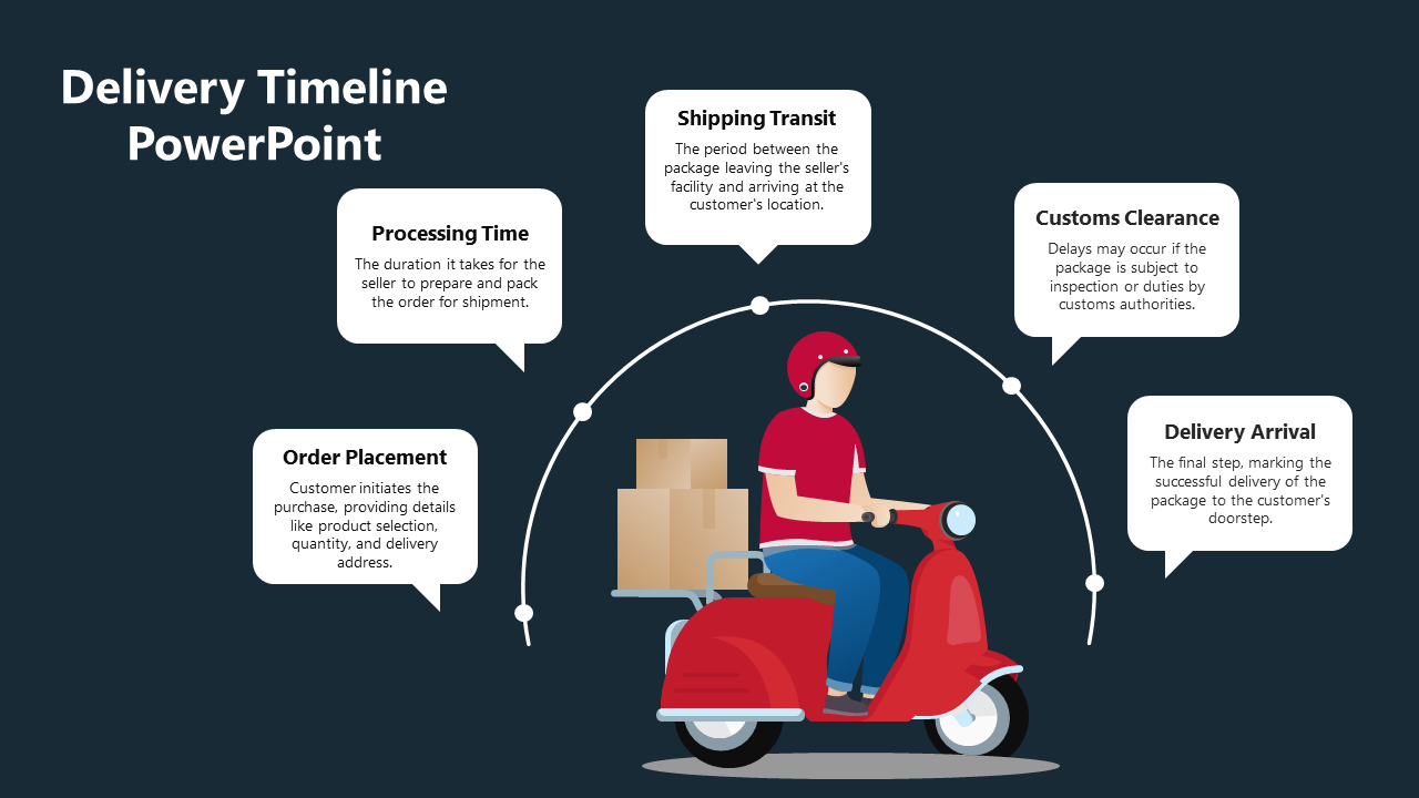 Imaginative Delivery Timeline PowerPoint And Google Slides