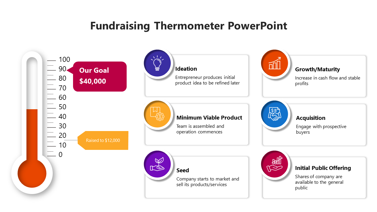 Free Fundraising Thermometer