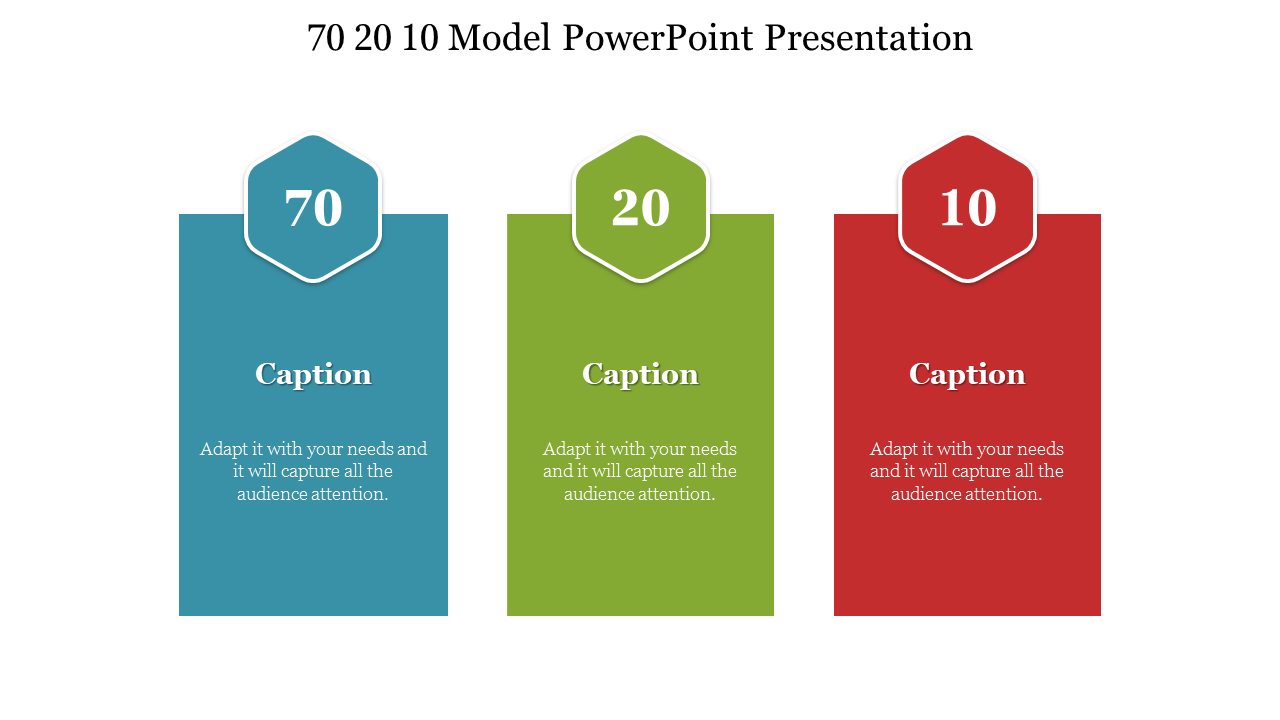 70 20 10 model slide with 3 color coded sections representing different types of learning Experiential, Social, and Formal.