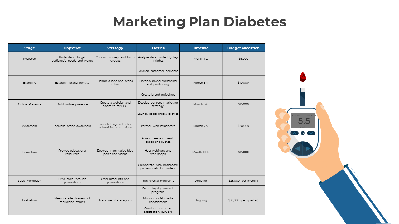 Sample Marketing Plan Diabetes PowerPoint And Google Slides
