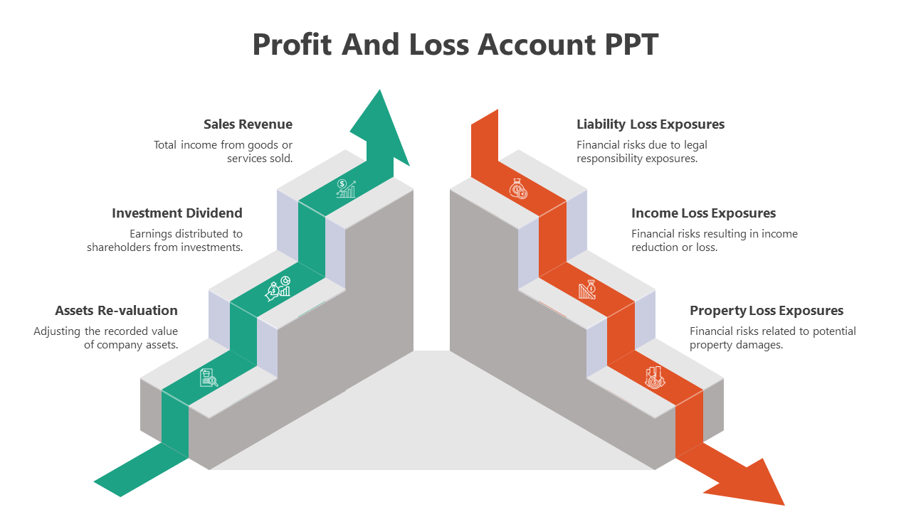 Excellent Profit And Loss Account PPT And Google Slides